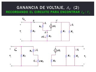 GANANCIA DE VOLTAJE, AV (2)
RECORDANDO EL CIRCUITO PARA ENCONTRAR IB / VI
 
