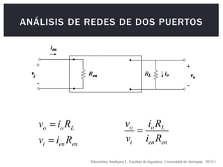 en
en
i
L
o
o
R
i
v
R
i
v


en
en
L
o
i
o
R
i
R
i
v
v

ANÁLISIS DE REDES DE DOS PUERTOS
Electrónica Analógica I. Facultad de Ingeniería. Universidad de Antioquia. 2015-1
 