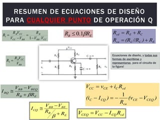 RESUMEN DE ECUACIONES DE DISEÑO
PARA CUALQUIER PUNTO DE OPERACIÓN Q
)
V
(v
R
)
I
(i
R
i
v
V
CEQ
CE
ca
CQ
C
cd
C
CE
CC






1
Ecuaciones de diseño, y todas sus
formas de escribirse y
representarse, para el circuito de
la figura!
CC
BB
B
BB
CC
CC
B
V
V
R
V
V
V
R
R




1
1
BB
CC
B
V
V
R
R 
2
E
B R
R 
1
.
0

E
B
BEQ
BB
BQ
R
R
V
V
I




E
C
L
ca
C
E
cd
R
)
//R
(R
R
R
R
R




cd
CQ
CC
CEQ R
I
V
V 

E
B
BE
BB
CQ
R
R
V
V
I




 