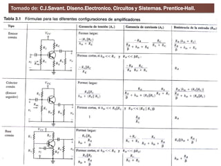 Tomado de: C.J.Savant. Diseno.Electronico. Circuitos y Sistemas. Prentice-Hall.
 