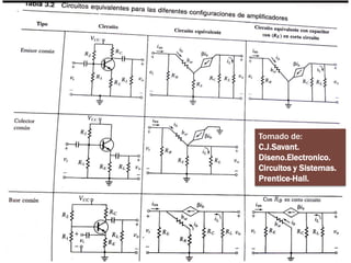 Tomado de:
C.J.Savant.
Diseno.Electronico.
Circuitos y Sistemas.
Prentice-Hall.
 