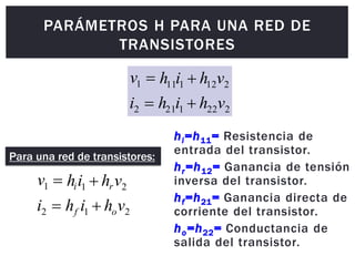 PARÁMETROS H PARA UNA RED DE
TRANSISTORES
hi=h11= Resistencia de
entrada del transistor.
hr=h12= Ganancia de tensión
inversa del transistor.
hf=h21= Ganancia directa de
corriente del transistor.
ho=h22= Conductancia de
salida del transistor.
2
22
1
1
2
2
2
12
1
11
1
v
h
i
h
i
v
h
i
h
v




2
1
2
2
1
1
v
h
i
h
i
v
h
i
h
v
o
f
r
i




Para una red de transistores:
 
