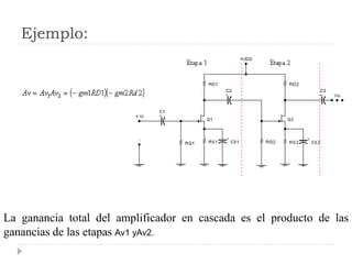 Ejemplo:
La ganancia total del amplificador en cascada es el producto de las
ganancias de las etapas Av1 yAv2.
 