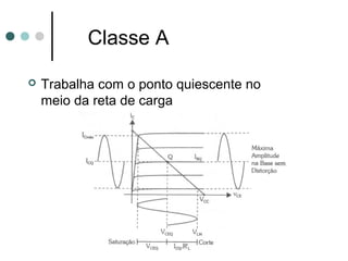 Classe A

   Trabalha com o ponto quiescente no
    meio da reta de carga
 