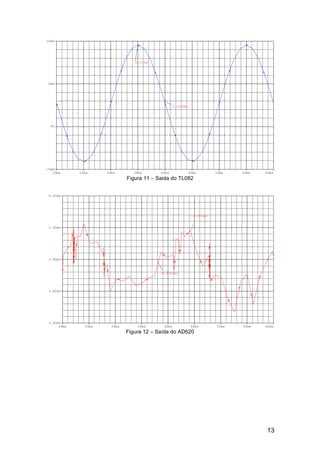 13
Figura 11 – Saida do TL082
Figura 12 – Saída do AD620
 