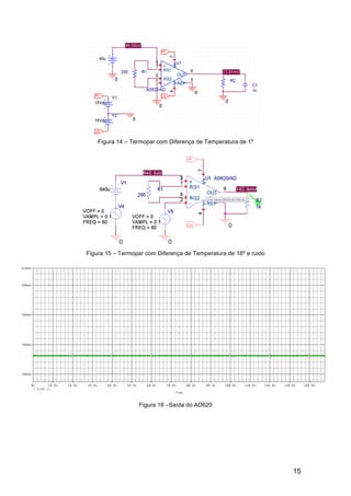 15
Time
0s 10.0s 20.0s 30.0s 40.0s 50.0s 60.0s 70.0s 80.0s 90.0s 100.0s 110.0s 120.0s 130.0s 140.0s
V(R2:2)
100mV
200mV
300mV
400mV
458mV
Figura 14 – Termopar com Diferença de Temperatura de 1º
Figura 15 – Termopar com Diferença de Temperatura de 16º e ruido
Figura 16 –Saída do AD620
 