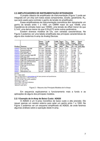 7
2.2 AMPLIFICADORES DE INSTRUMENTAÇÃO INTEGRADOS
O projeto clássico de amplificador de instrumentação (Figura 1) pode ser
integrado em um chip com todos esses componentes, exceto, geralmente, RG,
que será usado para controlar o ganho de tensão do amplificador.
Esses amplificadores de instrumentação monolíticos têm tipicamente um
ganho de tensão entre 1 a 1000, um CMRR maior do que 100dB, uma
impedância de entrada maior que 100MΩ, uma tensão de offset menor do que
0,1mV, uma deriva menor do que 0,5VµV/ºC entre outros parâmetros.
Existem diversos modelos de CIs, com variadas características. Na
Figura 2 podemos ver uma tabela simplificada das principais características de
alguns dos modernos In-amp da Analog Devices.
Figura 2 – Resumo dos Principais Modelos de In-Amps
Em sequencia explicaremos o funcionamento mais a fundo e as
aplicações de alguns dos principais modelos.
2.2.1 Exemplo de In-Amp de Baixo Custo: AD620
O AD620 é um In-amp monolítico de baixo custo e alta precisão. Ele
requer apenas um resistor externo para setar um ganho entre 1 e 1000. Na
Figura 3 podemos ver um esquema simplificado do AD620, de onde faremos
algumas análises sobre a operação deste In-amp.
 