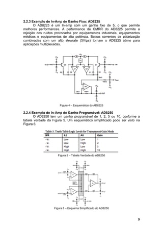 9
2.2.3 Exemplo de In-Amp de Ganho Fixo: AD8225
O AD8225 é um In-amp com um ganho fixo de 5, o que permite
melhores performances. A performance de CMRR do AD8225 permite a
rejeição dos ruídos provocados por equipamentos industriais, equipamentos
médicos e equipamentos de alta potência. Baixas correntes de polarização
combinadas com um alto slewrate (5V/µs) tornam o AD8225 ótimo para
aplicações multiplexadas.
Figura 4 – Esquemático do AD8225
2.2.4 Exemplo de In-Amp de Ganho Programável: AD8250
O AD8250 tem um ganho programável de 1, 2, 5 ou 10, conforme a
tabela verdade da Figura 5. Um esquemático simplificado pode ser visto na
Figura 6.
Figura 5 – Tabela Verdade do AD8250
Figura 6 – Esquema Simplificado do AD8250
 