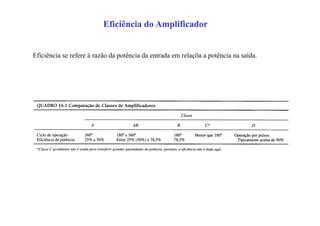 Eficiência do Amplificador
Eficiência se refere à razão da potência da entrada em relaçõa a potência na saída.
 