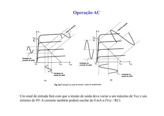 Operação AC
Um sinal de entrada fará com que a tensão de saída deva variar a um máximo de Vcc e um
mínimo de 0V. A corrente também poderá oscilar de 0 mA a (Vcc / RC)
 
