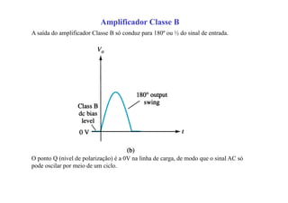 Amplificador Classe B
A saída do amplificador Classe B só conduz para 180º ou ½ do sinal de entrada.
O ponto Q (nível de polarização) é a 0V na linha de carga, de modo que o sinal AC só
pode oscilar por meio de um ciclo.
 