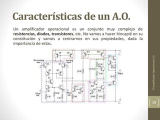 Características de un A.O.
Un amplificador operacional es un conjunto muy complejo de
resistencias, diodos, transistores, etc. No vamos a hacer hincapié en su
constitución y vamos a centrarnos en sus propiedades, dada la
importancia de estas.
ElAmplificadorOperacionalA.O.
19
 