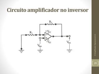 Circuito amplificador no inversor
ElAmplificadorOperacionalA.O.
29
 