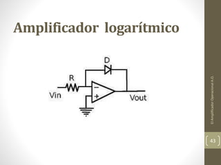 Amplificador logarítmico
ElAmplificadorOperacionalA.O.
43
 