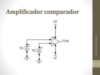 Amplificador comparador
ElAmplificadorOperacionalA.O.
47
 