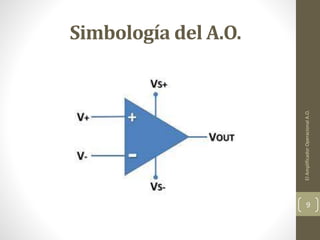 Simbología del A.O.
ElAmplificadorOperacionalA.O.
9
 