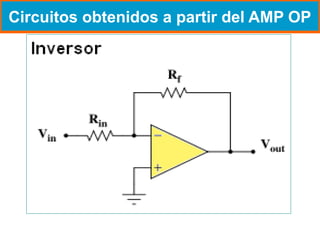 Operational Am Comprehensive Overview of Operational Amplifiers: Characteristics ...