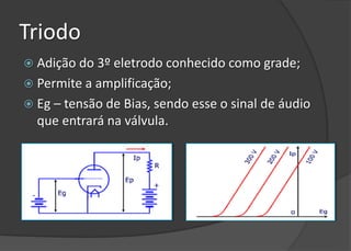 Triodo
 Adição do 3º eletrodo conhecido como grade;
 Permite a amplificação;
 Eg – tensão de Bias, sendo esse o sinal de áudio
  que entrará na válvula.
 
