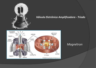 Válvula Eletrônica Amplificadora - Triodo




                         Magnétron
 