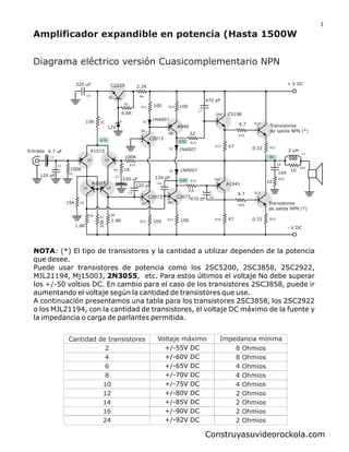 Cantidad de transistores Voltaje m�ximo Impedancia m�nima
2
4
6
8
10
12
14
16
+/-55V DC
+/-60V DC
+/-65V DC
+/-70V DC
+/-75V DC
+/-80V DC
+/-85V DC
+/-90V DC
8 Ohmios
8 Ohmios
4 Ohmios
4 Ohmios
4 Ohmios
2 Ohmios
2 Ohmios
2 Ohmios
Diagrama el�ctrico versi�n Cuasicomplementario NPN
Amplificador expandible en potencia (Hasta 1500W
NOTA: (*) El tipo de transistores y la cantidad a utilizar dependen de la potencia
que desee.
Puede usar transistores de potencia como los 2SC5200, 2SC3858, 2SC2922,
MJL21194, Mj15003, 2N3055, etc. Para estos �ltimos el voltaje No debe superar
los 50 voltios DC. En cambio para el caso de los transistores 2SC3858, puede ir
aumentando el voltaje seg�n la cantidad de transistores que use.
A continuaci�n presentamos una tabla para los transistores 2SC3858, los 2SC2922
o los MJL21194, con la cantidad de transistores, el voltaje DC m�ximo de la fuente y
la impedancia o carga de parlantes permitida.
+/-
470 pF
104
10
10
- V DC
+ V DC220 uF
12V
15K
2.2K
6.8K
15K
1.8K 100 100 47
47
22
22
4.7
4.7
0.33
0.33
Transistores
de salida NPN (*)
1.8K
33K
1N4007
1N4007
A1015
470 pF
C5198
4.7 uF
120 pF
100K
A1015
220 uF
1K
100K
C2073C2073
A940
C2073
A1941120 pF
C2229
100 100
120 pF
Entrada
1N4007
Transistores
de salida NPN (*)
C1
C2
C3
R1
R2
R3
C4
0V
0.7V
0.6V
0.7V
R9
R10
R5
R7
R6 R8
R13
R17
R18
R20
R19
R23
R24
R12
R14
R15
R16
R21
R22
C5
C6
C7
C8
C9
Q1 Q2
Q3 Q4
Q5
Q6
Q7
Q8
Q9
Q10
Q11
Q12
Q13
R11
D1
D2
D3
R4
L1
2 uH
24 +/-92V DC 2 Ohmios
Construyasuvideorockola.com
1
 