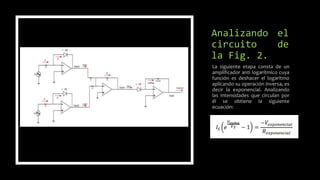 Analizando el
circuito de
la Fig. 2.
La siguiente etapa consta de un
amplificador anti logarítmico cuya
función es deshacer el logaritmo
aplicando su operación inversa, es
decir la exponencial. Analizando
las intensidades que circulan por
él se obtiene la siguiente
ecuación:
 