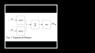 Amplificador
Multiplicador
A continuación, se muestra un
pequeño esquema que explica de
manera general el circuito que se
implementa y la función que realiza
cada bloque.
A la salida del exponencial se debe
agregar un inversor, esto se hace
para obtener un resultado que no
este invertido.
 