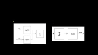 Amplificador Multiplicador
Aplicando las propiedades logarítmicas
podemos obtener :
Para obtener el producto del logaritmo
aplicamos la exponencial y así obtenemos la
multiplicación de la entrada.
• 𝑒log(𝑉1 ∗ 𝑉2)
= 𝑉1 ∗ 𝑉2
• log 𝑉1 + 𝑙𝑜𝑔 𝑉2 = log 𝑉1 ∗ 𝑉2
 