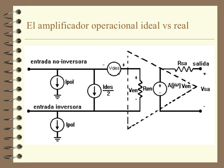 Aplicaciones No Lineales Del Amplificador Operacional es.slideshare.net