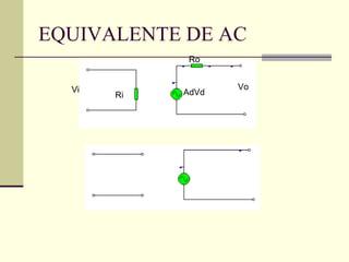 EQUIVALENTE DE AC
             Ro


  Vi               Vo
       Ri   AdVd
 
