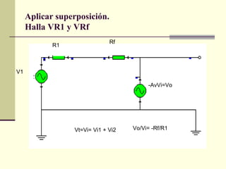 Aplicar superposición.
     Halla VR1 y VRf
                              Rf
            R1



V1

                                         -AvVi=Vo




                 Vt=Vi= Vi1 + Vi2   Vo/Vi= -Rf/R1
 