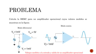 Calcula la RRMC para un amplificador operacional cuyos valores medidos se
muestran en la figura
Voltajes medidos a la entrada y salida de un amplificador operacional
Modo diferencial
Modo común
 