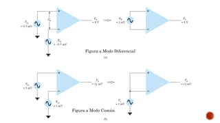 Ejercicio 1
Calcule el CMRR para las mediciones del circuito mostradas
Figura a Modo Diferencial
Figura a Modo Común
 