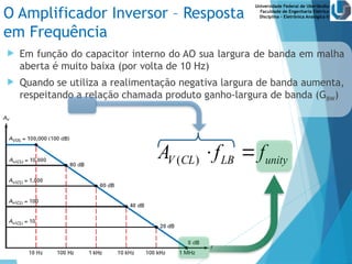 Universidade Federal de Uberlândia
Faculdade de Engenharia Elétrica
Disciplina – Eletrônica Analógica II
O Amplificador Inversor – Resposta
em Frequência
 Em função do capacitor interno do AO sua largura de banda em malha
aberta é muito baixa (por volta de 10 Hz)
 Quando se utiliza a realimentação negativa largura de banda aumenta,
respeitando a relação chamada produto ganho-largura de banda (GBW)
( )
V CL LB unity
A f f
 
 