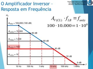 Universidade Federal de Uberlândia
Faculdade de Engenharia Elétrica
Disciplina – Eletrônica Analógica II
O Amplificador Inversor –
Resposta em Frequência
( )
V CL LB unity
A f f
 
100 ∙ 10.000=1 ∙ 106
 