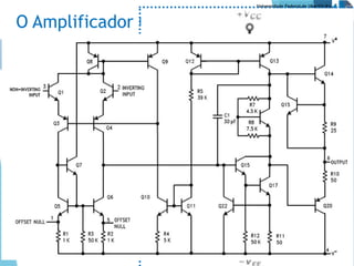 Universidade Federal de Uberlândia
Faculdade de Engenharia Elétrica
Disciplina – Eletrônica Analógica II
O Amplificador Operacional
Ganho  200
Resistência de saída  20 kΩ
Ganho  10.000
Resistência de saída  20 kΩ
Ganho  10.000
Resistência de saída  20 Ω
 