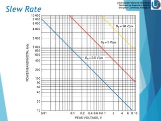 Universidade Federal de Uberlândia
Faculdade de Engenharia Elétrica
Disciplina – Eletrônica Analógica II
Slew Rate
 