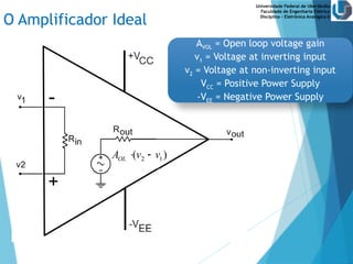 Universidade Federal de Uberlândia
Faculdade de Engenharia Elétrica
Disciplina – Eletrônica Analógica II
O Amplificador Ideal
AVOL = Open loop voltage gain
v1 = Voltage at inverting input
v2 = Voltage at non-inverting input
VCC = Positive Power Supply
-VEE = Negative Power Supply
2 1
( )
OL
A v v
 


 