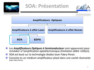 SOA: Présentation

                        Amplificateurs Optiques



   Amplificateurs à effet Laser     Amplificateurs à effet Raman



          SOA            EDFA


Les Amplificateurs Optiques à Semiconducteur sont apparurent pour
remédier à l’amplification optoélectronique (limitation débit <2Gb/s).
SOA est basé sur la technologie diodes laser Fabry-Perot.
Consiste en un medium amplificateur placé dans une cavité résonante
(type Fabry-Perot).


                                                                   11
 