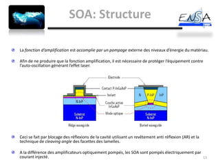 SOA: Structure

La fonction d’amplification est accomplie par un pompage externe des niveaux d’énergie du matériau.

Afin de ne produire que la fonction amplification, il est nécessaire de protéger l’équipement contre
l’auto-oscillation générant l’effet laser.




Ceci se fait par blocage des réflexions de la cavité utilisant un revêtement anti réflexion (AR) et la
technique de cleaving angle des facettes des lamelles.

A la différence des amplificateurs optiquement pompés, les SOA sont pompés électriquement par
courant injecté.                                                                              13
 