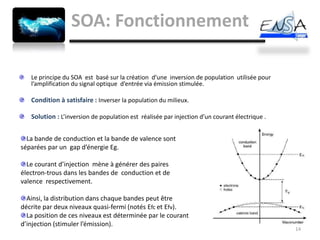 SOA: Fonctionnement

   Le principe du SOA est basé sur la création d’une inversion de population utilisée pour
   l’amplification du signal optique d’entrée via émission stimulée.

   Condition à satisfaire : Inverser la population du milieux.

   Solution : L’inversion de population est réalisée par injection d’un courant électrique .


  La bande de conduction et la bande de valence sont
séparées par un gap d’énergie Eg.

  Le courant d’injection mène à générer des paires
électron-trous dans les bandes de conduction et de
valence respectivement.

  Ainsi, la distribution dans chaque bandes peut être
décrite par deux niveaux quasi-fermi (notés Efc et Efv).
  La position de ces niveaux est déterminée par le courant
d’injection (stimuler l’émission).
                                                                                               14
 
