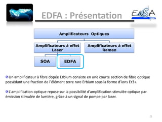EDFA : Présentation
                                 Amplificateurs Optiques


                  Amplificateurs à effet          Amplificateurs à effet
                          Laser                          Raman


                     SOA            EDFA


  Un amplificateur à fibre dopée Erbium consiste en une courte section de fibre optique
possédant une fraction de l'élément terre rare Erbium sous la forme d'ions Er3+.

 L'amplification optique repose sur la possibilité d'amplification stimulée optique par
émission stimulée de lumière, grâce à un signal de pompe par laser.



                                                                                          21
 