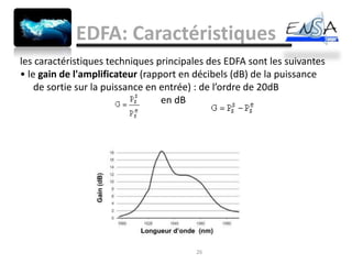 EDFA: Caractéristiques
les caractéristiques techniques principales des EDFA sont les suivantes
• le gain de l'amplificateur (rapport en décibels (dB) de la puissance
    de sortie sur la puissance en entrée) : de l’ordre de 20dB
                                  en dB




                                         26
 