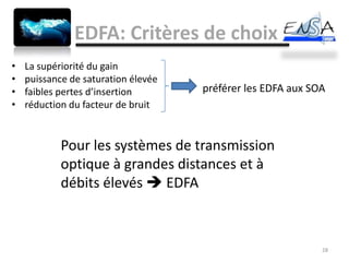 EDFA: Critères de choix
•   La supériorité du gain
•   puissance de saturation élevée
•   faibles pertes d’insertion       préférer les EDFA aux SOA
•   réduction du facteur de bruit


            Pour les systèmes de transmission
            optique à grandes distances et à
            débits élevés  EDFA



                                                             28
 