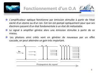 Fonctionnement d’un O.A

L'amplificateur optique fonctionne par émission stimulée à partir de l‘état
excité d'un atome ou d'un ion. Cet ion est pompé optiquement pour que ses
électrons passent d'un état fondamentale à un état dit métastable.
Le signal à amplifier génère alors une émission stimulée à partir de ce
niveau.
 Les photons ainsi créés vont en générer de nouveaux par un effet
cascade, on peut atteindre un gain très important.




                                                                       8
 