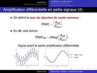 Amplification
Modulation et analyse spectrale
Amplification en petits signaux
Amplification de puissance
Sources de courant et tension
Amplification différentielle en petits signaux (4)
On définit le taux de réjection de mode commun :
TRMC =
 
