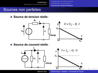 ≃ 1000 ⇒ TRMCdB = 20log(1000) = 60dB
Valentin Gies Électronique - Seatech - Université de Toulon
 