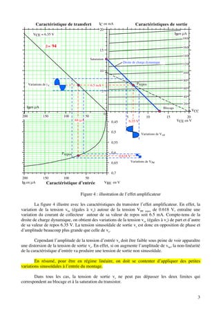 Caractéristique de transfert                    IC en mA                      Caractéristiques de sortie
                                                             20
          VCE = 6.35 V                                                                                                   IBen µA
                                                                                                                             18 0

                     =    94                                                                                                 16 0
                                                             15
                                                                                                                             14 0
                                                      Saturation
                                                                                Droite de charge dynamique
                                                                                                                             12 0

                                                             10
                                                                                                                             10 0

                                                                                                                              80
      Variations de i c                               6.5 mA                               P repos
                                                                                                                              60
                                                               5
                                                                                                                              40

                                                                                                                              20
   IBen µA                                                                                                     Blocage
                                                                                                                                    VCC
                                                                   0
200              150            100              50                               5               10                15         20
                                         68 µA                         0,45           6.35 V                              VCE en V


                                                                       0,5
                                                                                               Variations de V ce

                                                                       0,55


                               P repos                                 0,6
                                                                              0.618 V
                                                                       0,65            Variations de V be


                                                                       0,7
200              150            100              50
IB en µA            Caractéristique d’entrée                       VBE en V


                                            Figure 4 : illustration de l’effet amplificateur

        La figure 4 illustre avec les caractéristiques du transistor l’effet amplificateur. En effet, la
variation de la tension vbe (égales à ve) autour de la tension VBE repos de 0.618 V, entraîne une
variation du courant de collecteur autour de sa valeur de repos soit 6.5 mA. Compte-tenu de la
droite de charge dynamique, on obtient des variations de la tension vce (égales à vs) de part et d’autre
de sa valeur de repos 6.35 V. La tension sinusoïdale de sortie vs est donc en opposition de phase et
d’amplitude beaucoup plus grande que celle de ve.

        Cependant l’amplitude de la tension d’entrée ve doit être faible sous peine de voir apparaître
une distorsion de la tension de sortie vs. En effet, si on augmente l’amplitude de vbe, la non-linéarité
de la caractéristique d’entrée va produire une tension de sortie non sinusoïdale.

        En résumé, pour être en régime linéaire, on doit se contenter d’appliquer des petites
variations sinusoïdales à l’entrée du montage.

       Dans tous les cas, la tension de sortie vs ne peut pas dépasser les deux limites qui
correspondent au blocage et à la saturation du transistor.


                                                                                                                                      3
 