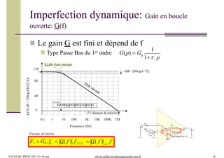 ib2
+
v -
u
s
Zs
G(f)(u-v)
Ze
ib1
Vos (G(f)/Rmc(f))(u+v)/2
Imperfection dynamique: Gain en boucle
ouverte: G(f)
 Le gain G est fini et dépend de f
0.1 1 10K 100K 1M
0
40
80
110
|G(f)|db=20log|(S/(U-V)|
fc (fréquence de coupur e)
-3db =20log(1/√2)
F1
10 100 1K
Fréquence (Hz)
(facteu ite)r de mér
|G0|db Gain statique
1
0
1. p
 Type Passe Bas du 1er ordre G(p)  G
c 1
F1  G0 . fc  G( f ). f f  f  G( f ) .f
Facteur de mérite
CM-EI MC-PROF-2011-01-01.ppt olivier.gallot-lavallee@grenoble.cnrs.fr 18
 