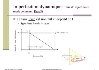 ib2
+
v -
u
s
Zs
G(f)(u-v)
Ze
ib1
Vos (G(f)/Rmc(f))(u+v)/2
Imperfection dynamique: Taux de rejection en
mode commun : Rmc(f)
 Le taux Rmc est non nul et dépend de f
 Type Passe Bas du 1er ordre
Fréquence (Hz)
1 100
90
|Rmc(f)|db=20log|(G(f)/(Amc(f)|
fo (fréquence de coupure)
0
-3db =20log(1/√2)
CM-EI MC-PROF-2011-01-01.ppt olivier.gallot-lavallee@grenoble.cnrs.fr 21
 