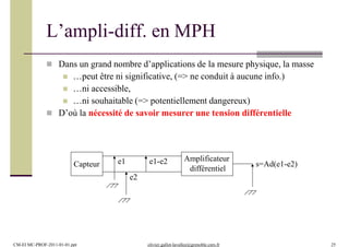 L’ampli-diff. en MPH
 Dans un grand nombre d’applications de la mesure physique, la masse
 …peut être ni significative, (=> ne conduit à aucune info.)
 …ni accessible,
 …ni souhaitable (=> potentiellement dangereux)
 D’où la nécessité de savoir mesurer une tension différentielle
Capteur
Amplificateur
différentiel
e1
e2
e1-e2 s=Ad(e1-e2)
CM-EI MC-PROF-2011-01-01.ppt olivier.gallot-lavallee@grenoble.cnrs.fr 25
 
